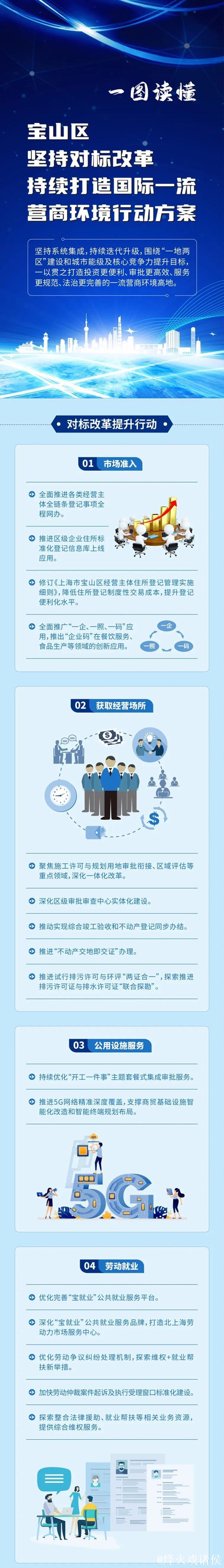 完善准入制度 优化营商环境(产经观察) 完善准入制度 优化营商环境(产经观察)