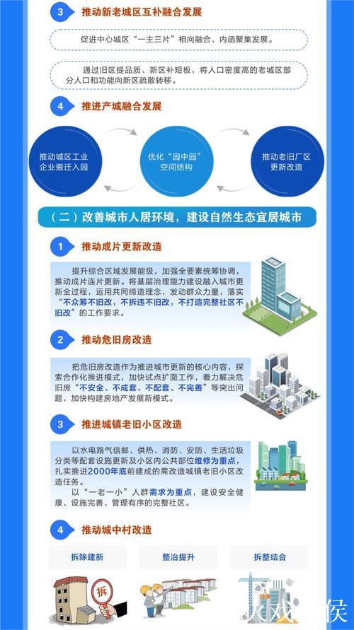 多部门协同发力　城市更新按下“加速键”