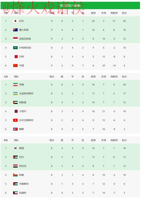 2026世界杯投注平台推荐与选择