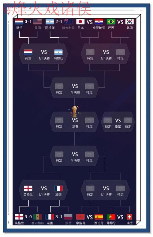 最新世界杯预测：热门地址推荐