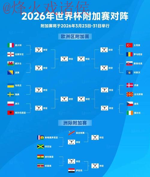 「全面解析：2026世界杯官方投注趋势与分析」